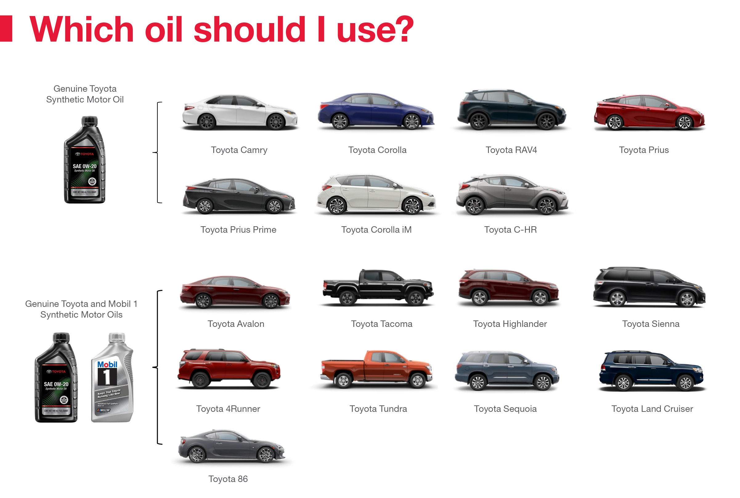 Which Oil Should I Use | Bev Smith Toyota in Fort Pierce FL